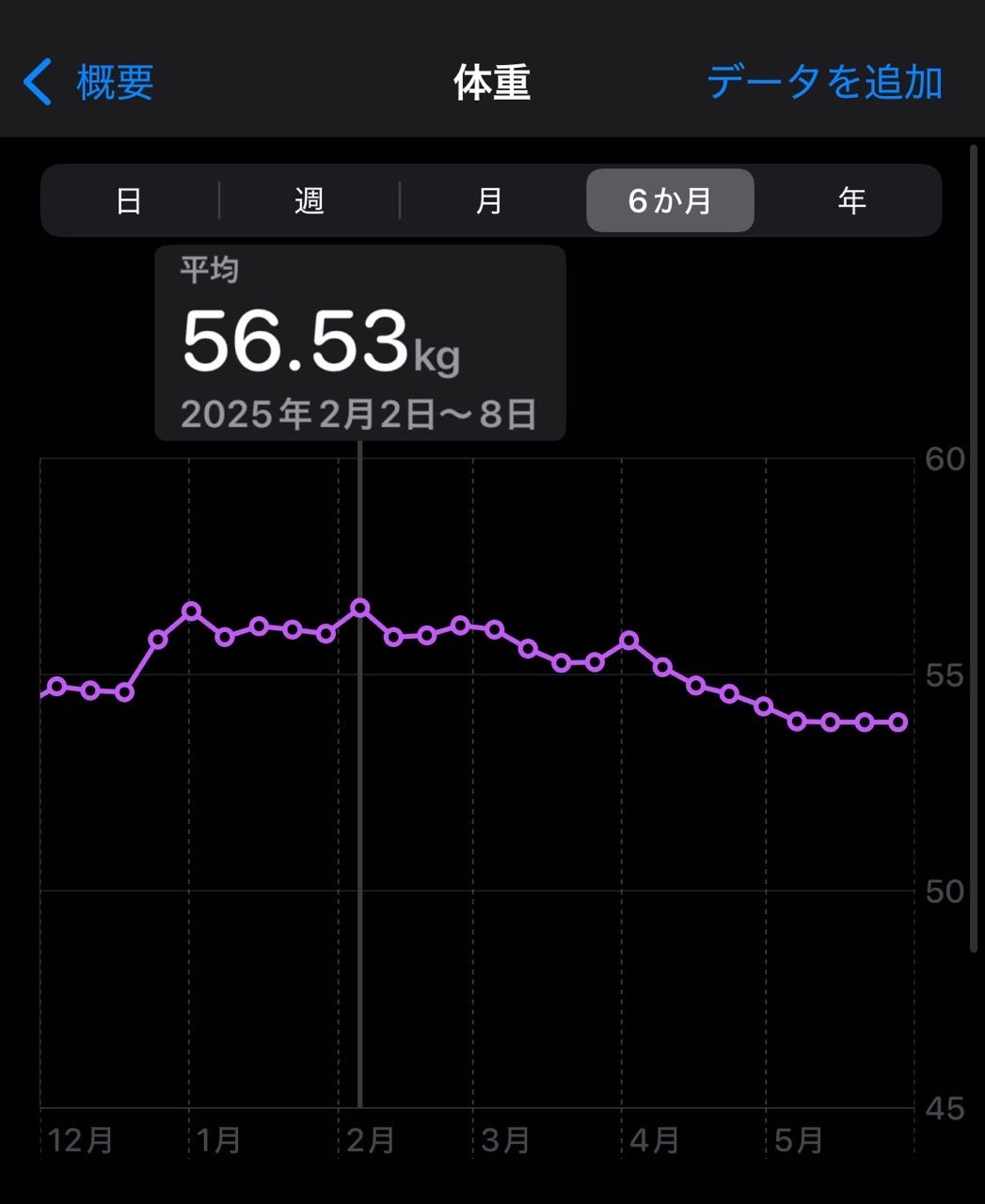 2025 05 25_Weight2.