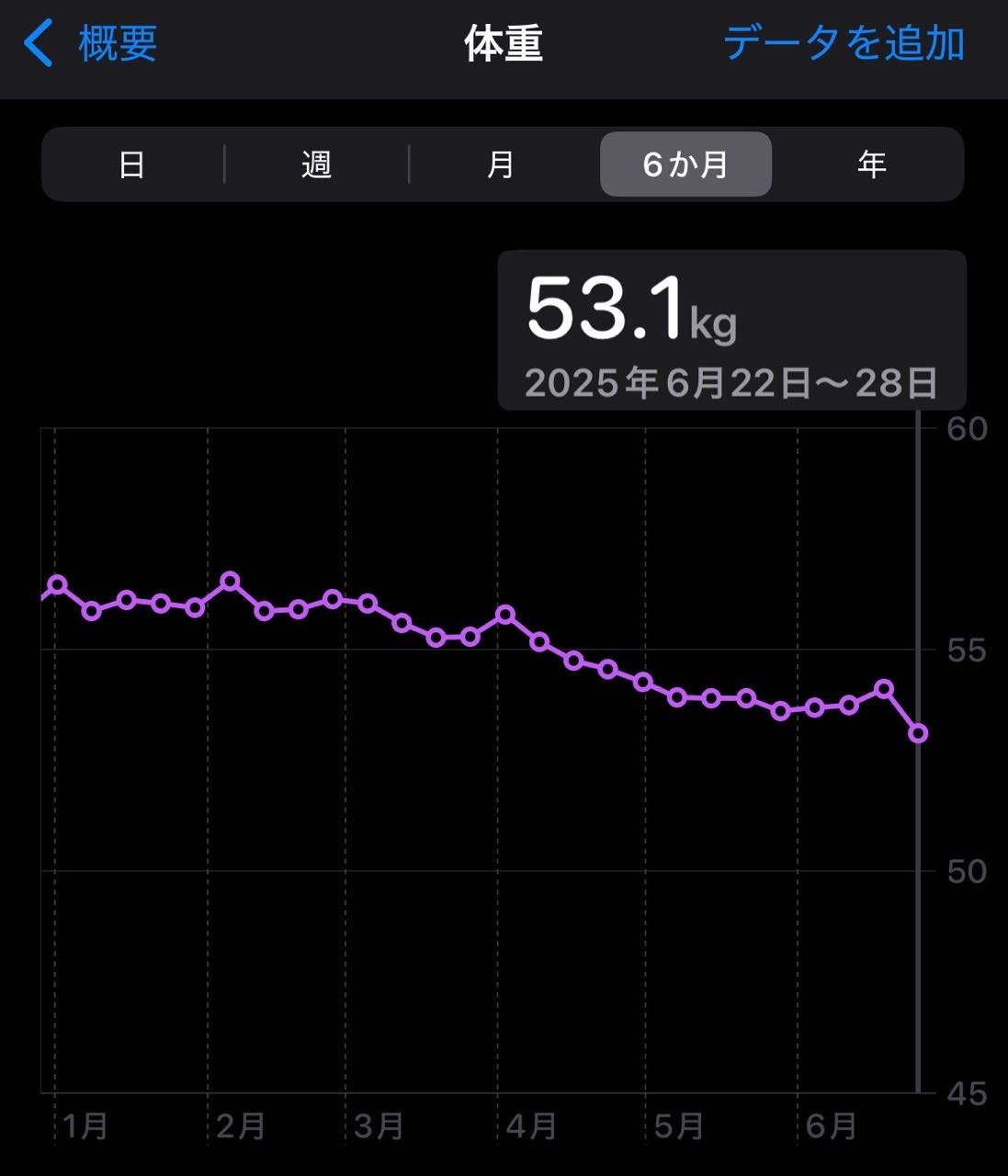 2025 06 22_Weight2.